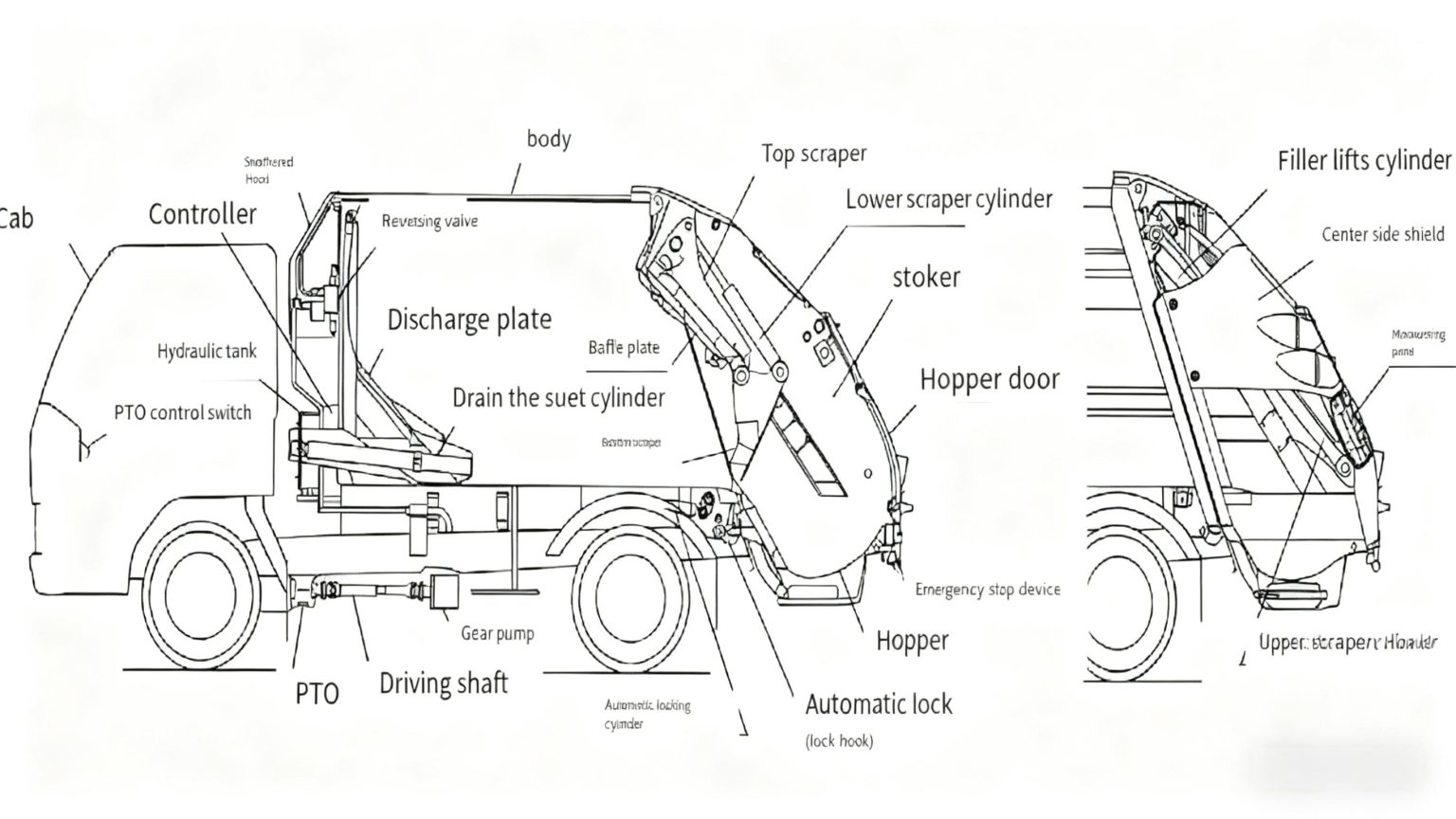 Garbage Plate Components Garbage Truck Compactor Guide: Structure, Operation, Safety, and ...